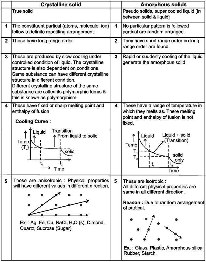 WHAT IS SOLID CLASS 9 NOTES visual data 4