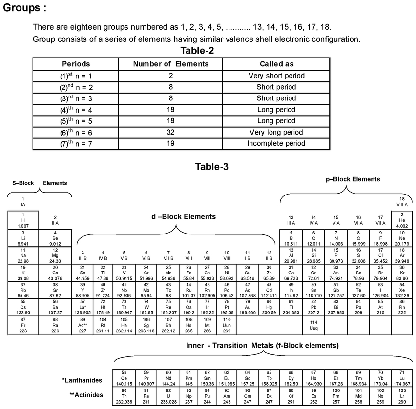 Periodic Table And Periodicity And Nomenclature Of Inorganic Compounds Revision Notes Iit Jee 8651