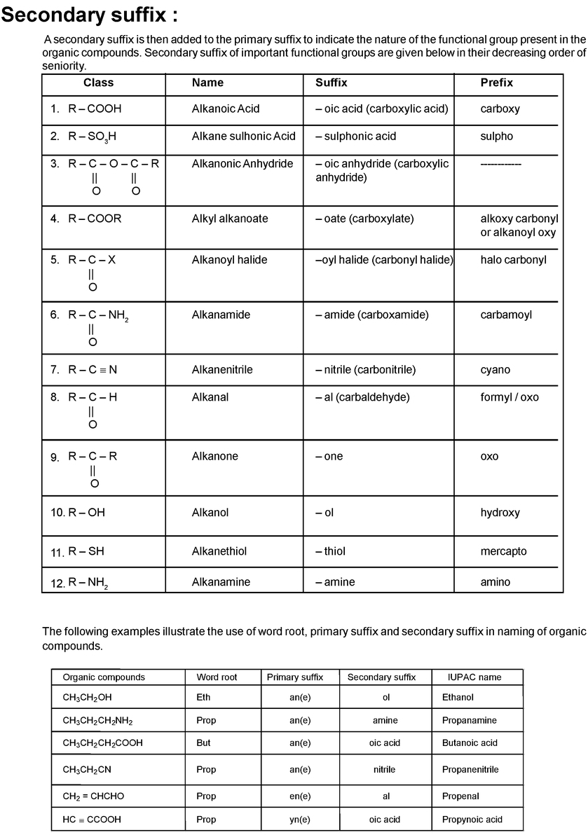 IUPAC Nomenclature and Structural Isomerism Revision Notes - IIT JEE ...