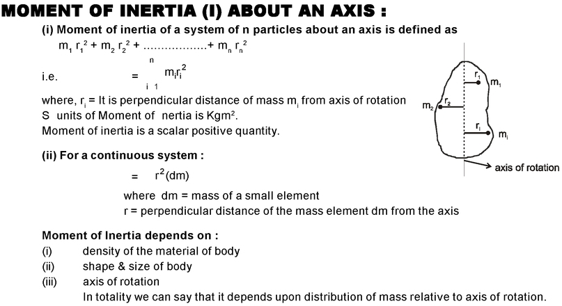 whole body moment of inertia equation